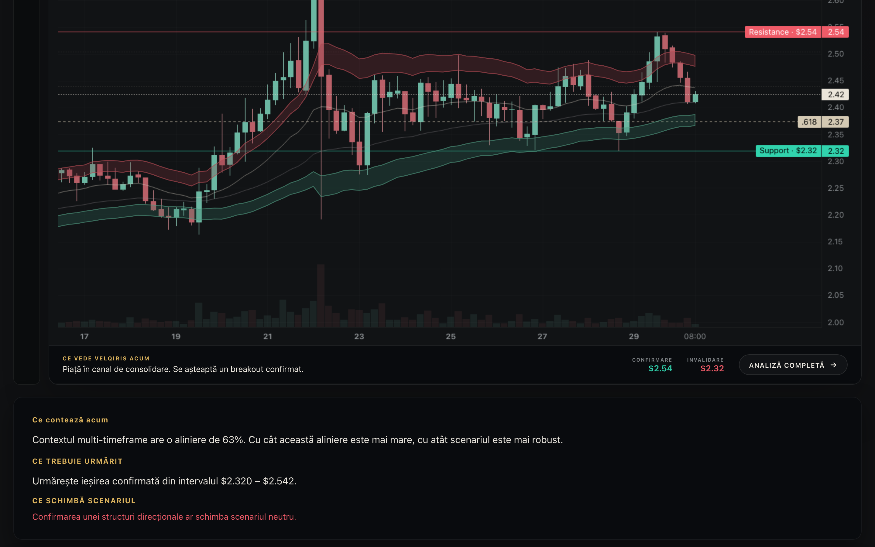 Scenarios & Structural Forecast