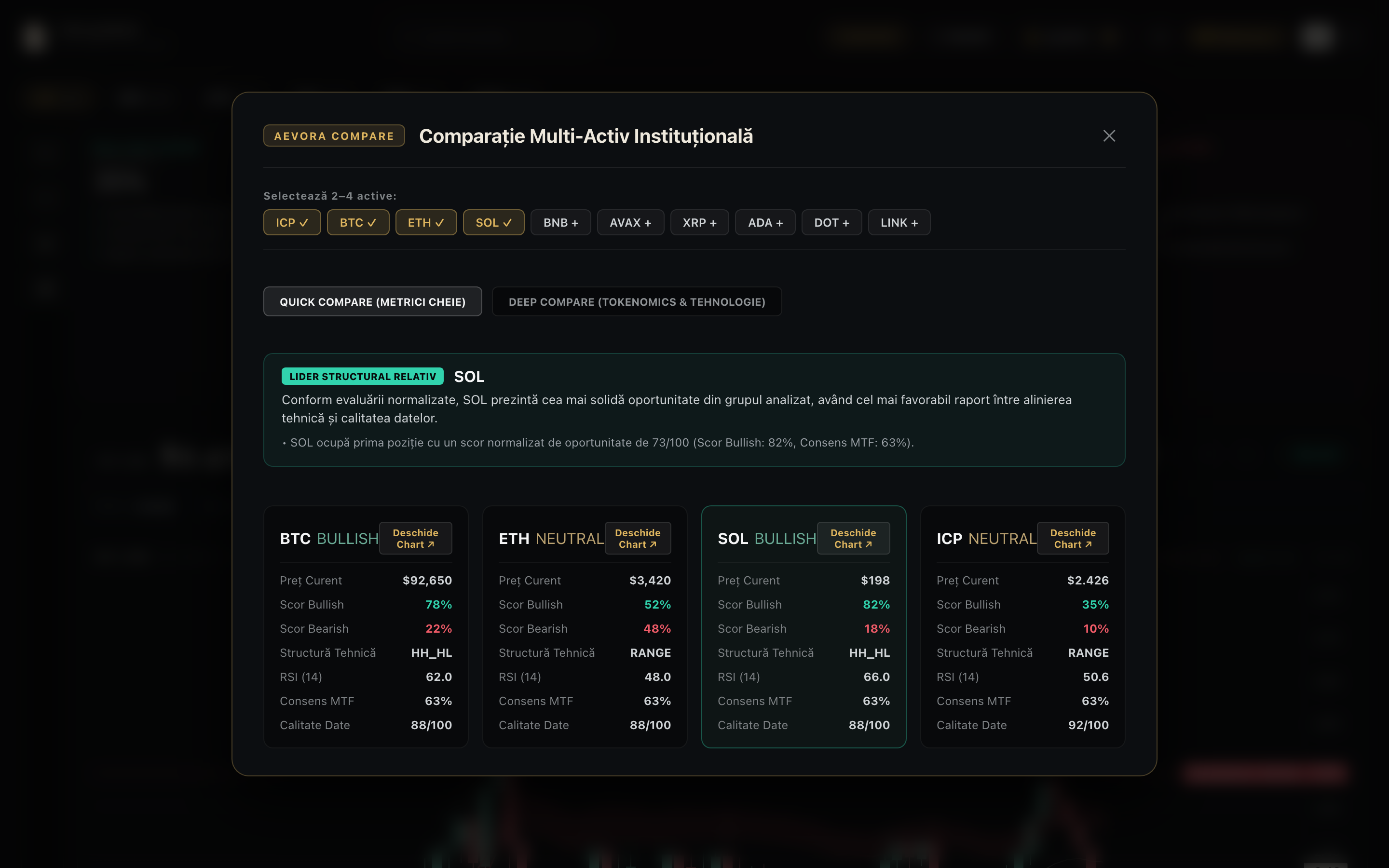 Asset Correlation & Compare